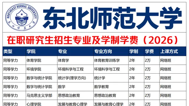 东北师范大学2026在职研究生招生专业汇总