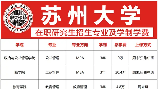 2026年苏州大学在职研究生招生专业、学制学费汇总