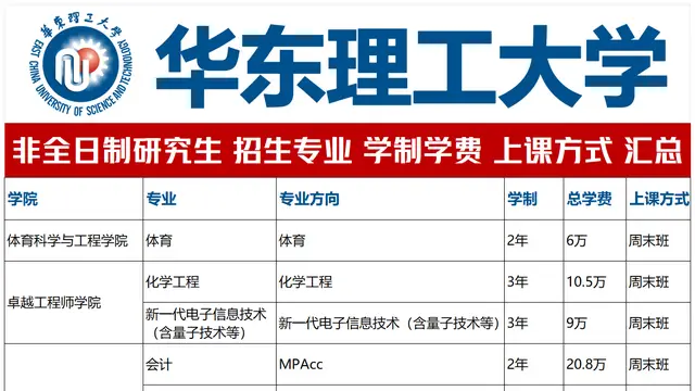 华东理工大学2027年非全日制研究生招生专业汇总