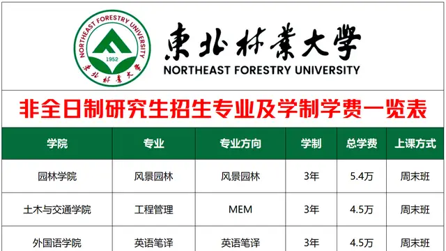 2027年东北林业大学非全日制招生专业及学制学费、上课方式一览表