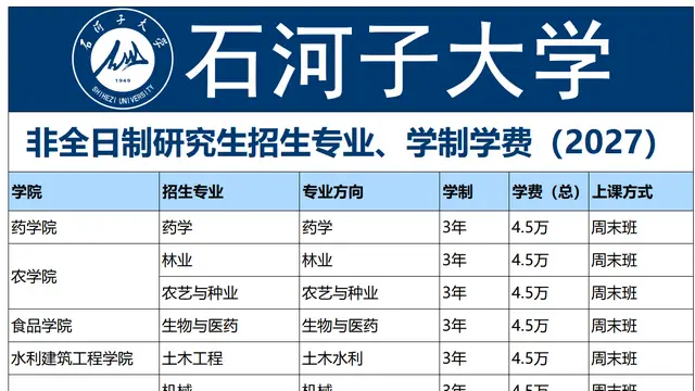 2027年石河子大学非全日制研究生招生专业汇总