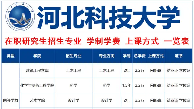 2026年河北科技大学在职研究生招生专业汇总