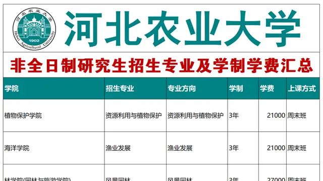 2027年河北农业大学非全日制研究生招生专业及学制学费盘点