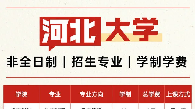 2027年河北大学非全日制研究生招生专业、学制学费一览表