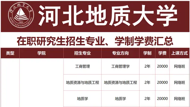 2026年河北地质大学在职研究生招生专业、学制学费汇总