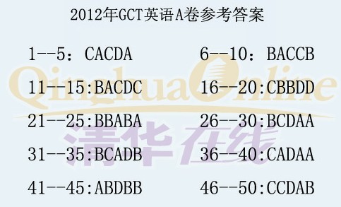 2012GCT考试英语真题（A卷）答案