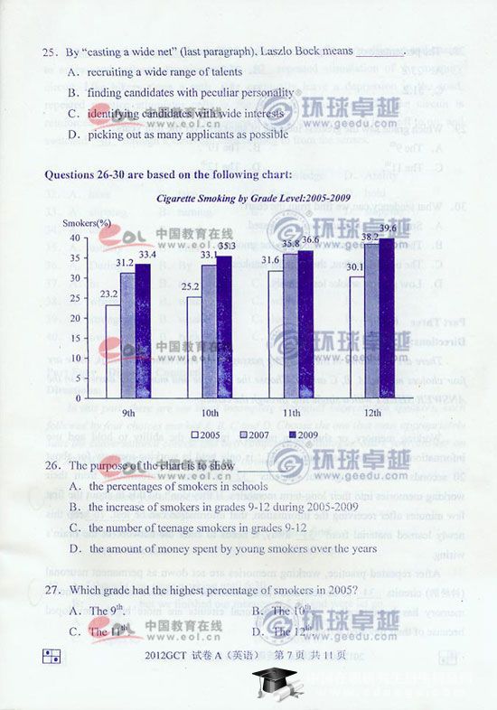 2012GCT考试英语真题（A卷）七