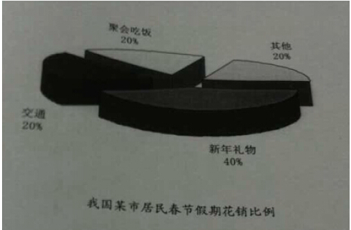 2015年一月联考（MBA、MPA、MPAcc）英语真题及答案