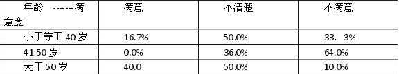 管理类联考英语（二）模拟试题及答案