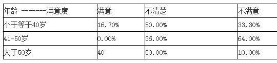 2012年考研（一月联考）英语二真题及参考答案