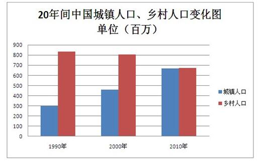 2014年考研(一月MBA联考)英语二真题及参考答案